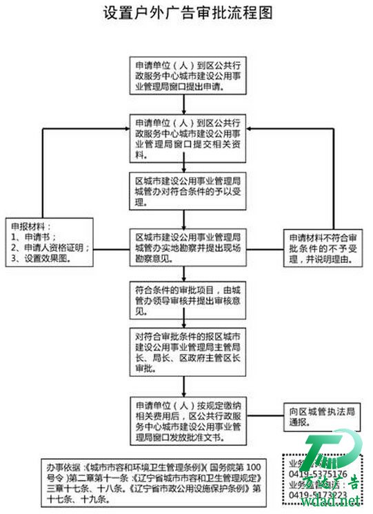 戶外廣告的制作安裝所因經(jīng)過那些審批 戶外廣告的制作安裝所因經(jīng)過那些審批